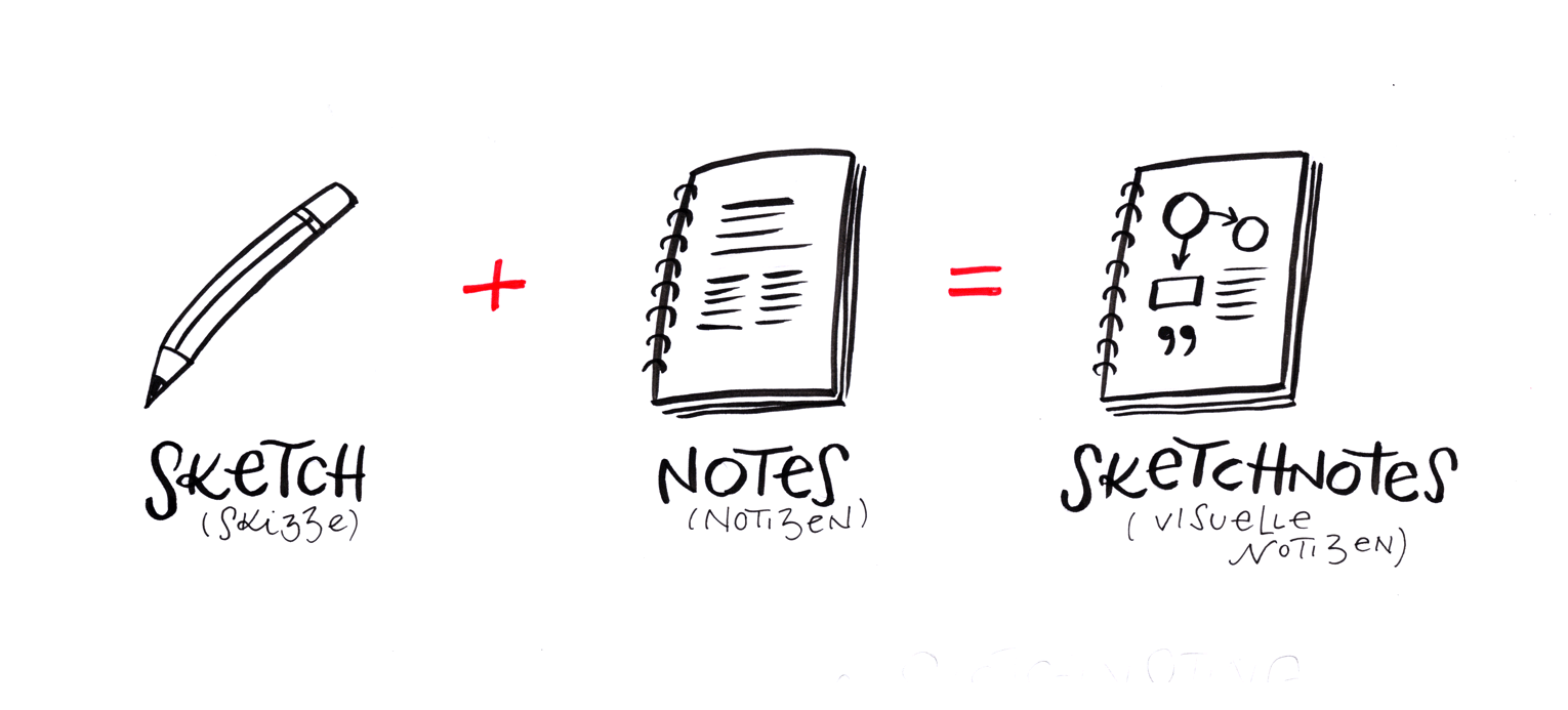 Sketchnote là gì Cách học sketchnote hiệu quả ngay tại nhà